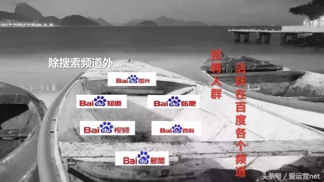 招聘行业必须知道的网络营销干货