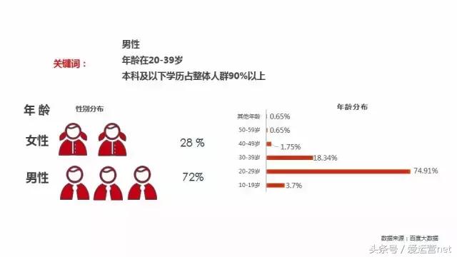 招聘行业必须知道的网络营销干货