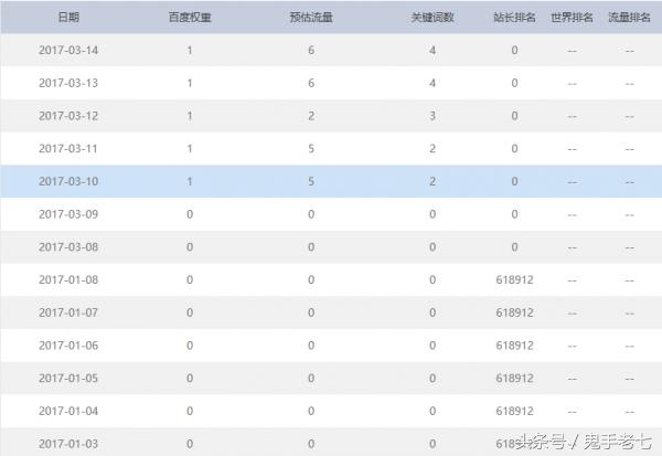 网站被挂马如何解决和处理掉的秘籍