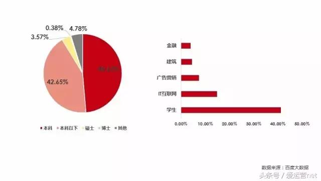 招聘行业必须知道的网络营销干货