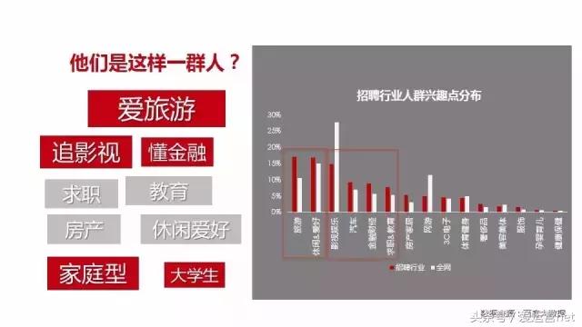 招聘行业必须知道的网络营销干货