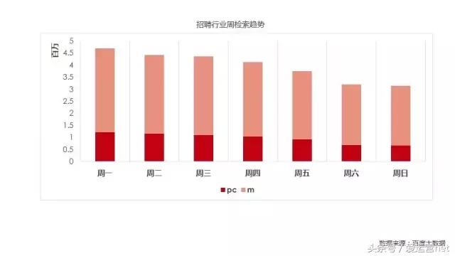 招聘行业必须知道的网络营销干货