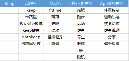 干货丨我害怕会做ASO优化的人