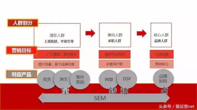 招聘行业必须知道的网络营销干货