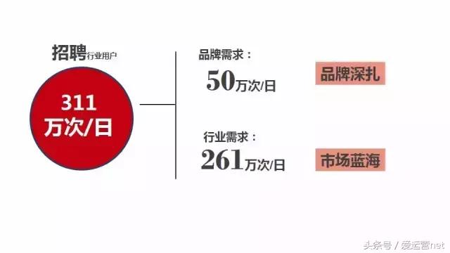 招聘行业必须知道的网络营销干货