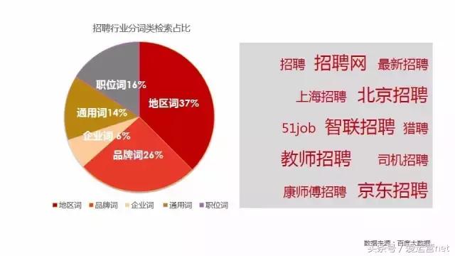 招聘行业必须知道的网络营销干货