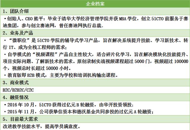 熊平：由社区进入IT培训，51CTO学院的另类打法