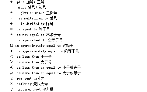 常用数学符号，这些你都认识吗