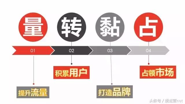 招聘行业必须知道的网络营销干货