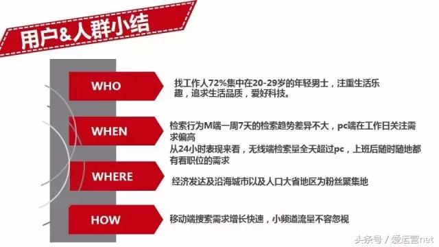 招聘行业必须知道的网络营销干货