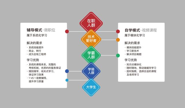 熊平：由社区进入IT培训，51CTO学院的另类打法