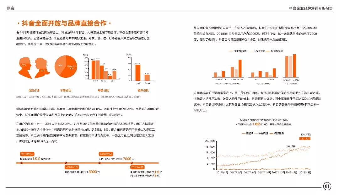 抖音企业品牌营销分析报告——解读抖音企业账号背后的秘密