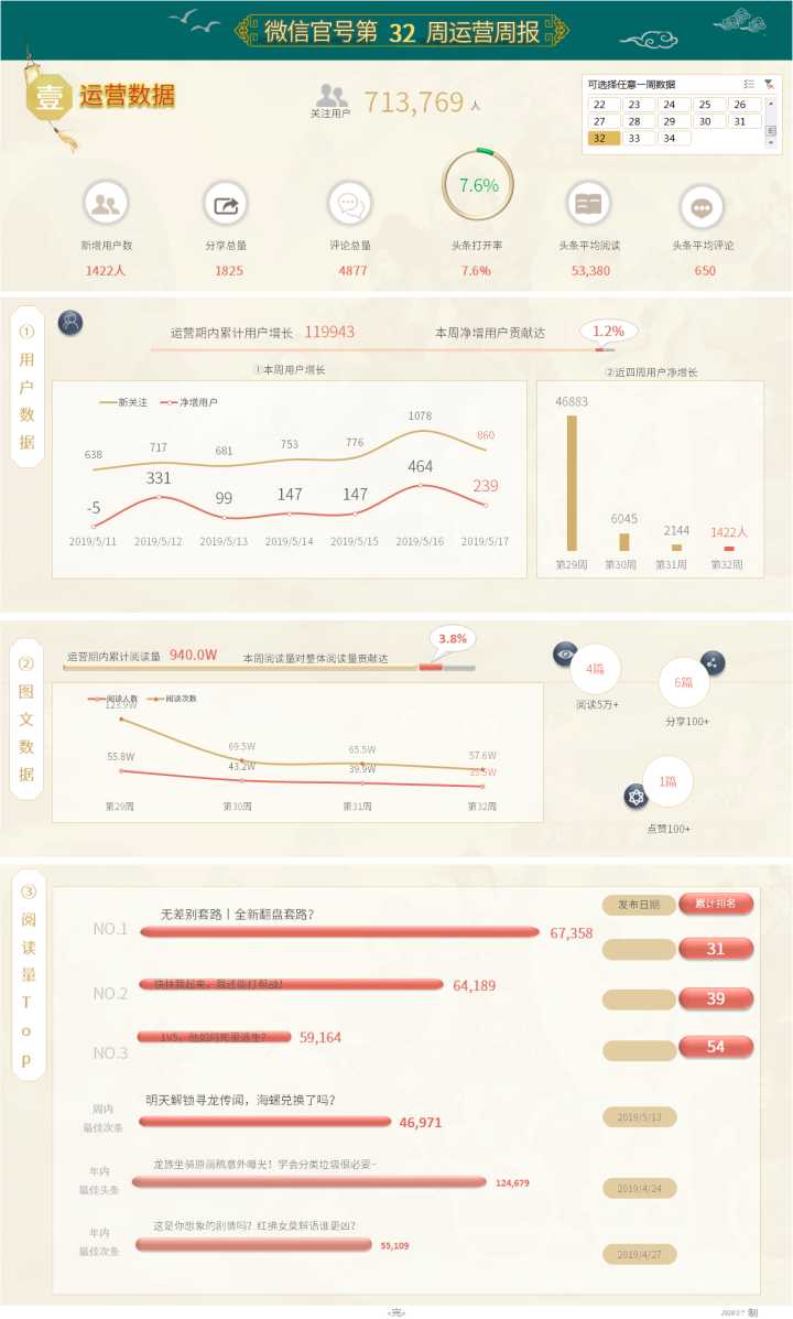 这就是史上最全最强大的透视表数据透视表功能？