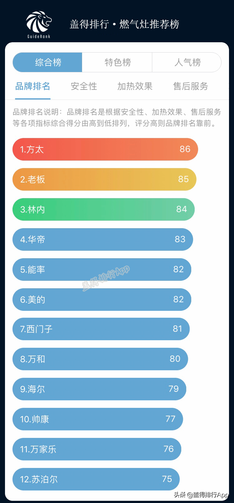 家用燃气灶怎么挑？10年老师傅总结4个挑选要点
