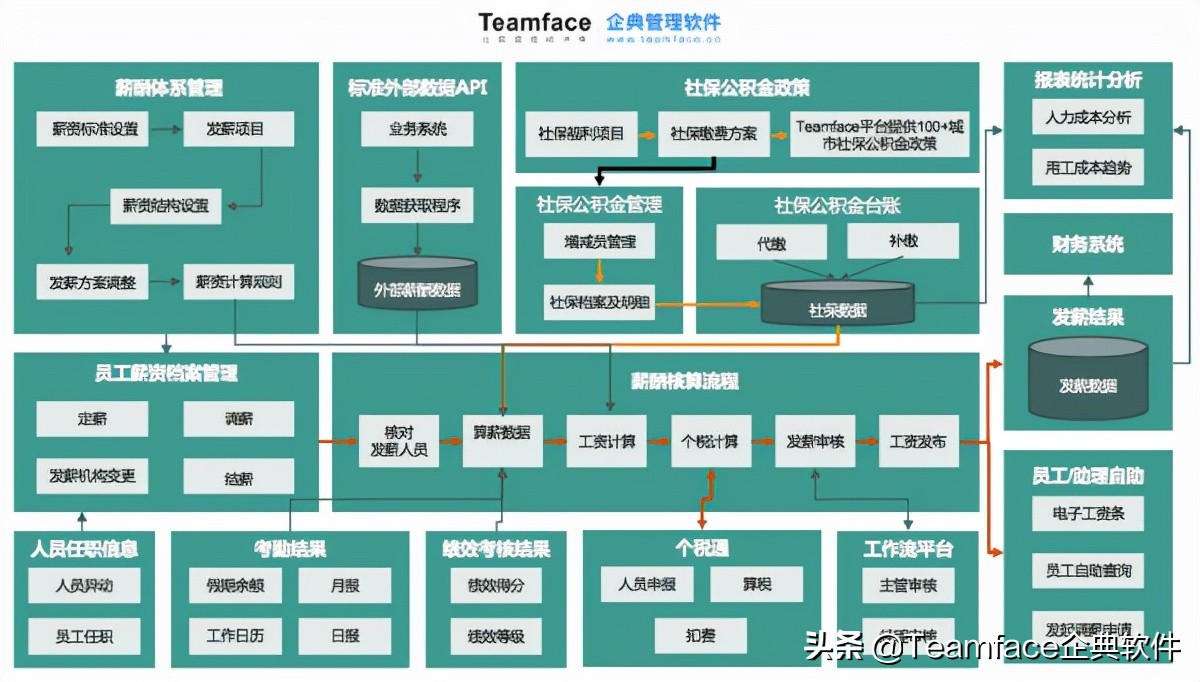 市面上多款薪资管理系统，究竟那套系统适用？