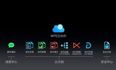 WPS布局云端办公，发布协作办公产品WPS云协作