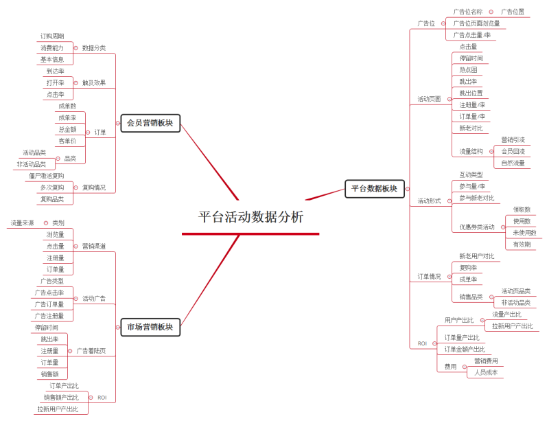 互联网活动运营推广的4个核心方法！