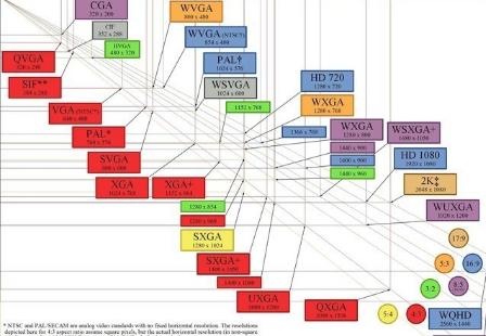 不懂投影机的分辨率参数？带你详细了解一下