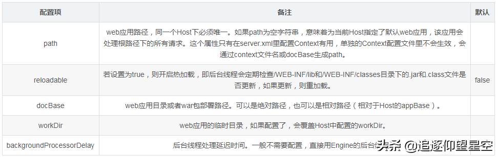 窥探Tomcat整体架构，server.xml常用配置解析