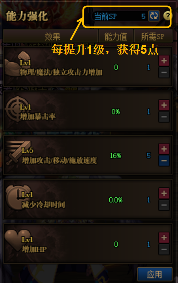 DNF：手把手带你提前玩转魂异界，基础知识Q＆A