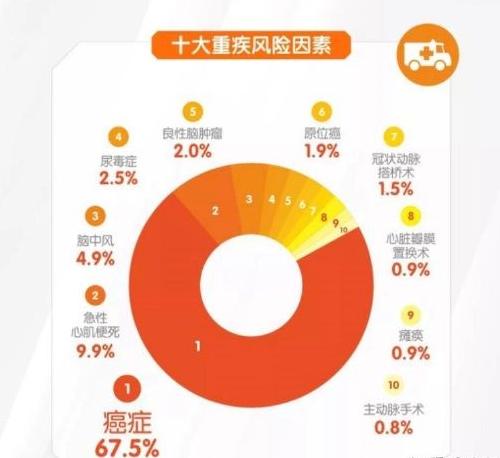 平安人寿专注重疾保障的守护百分百保险产品计划，火热上市
