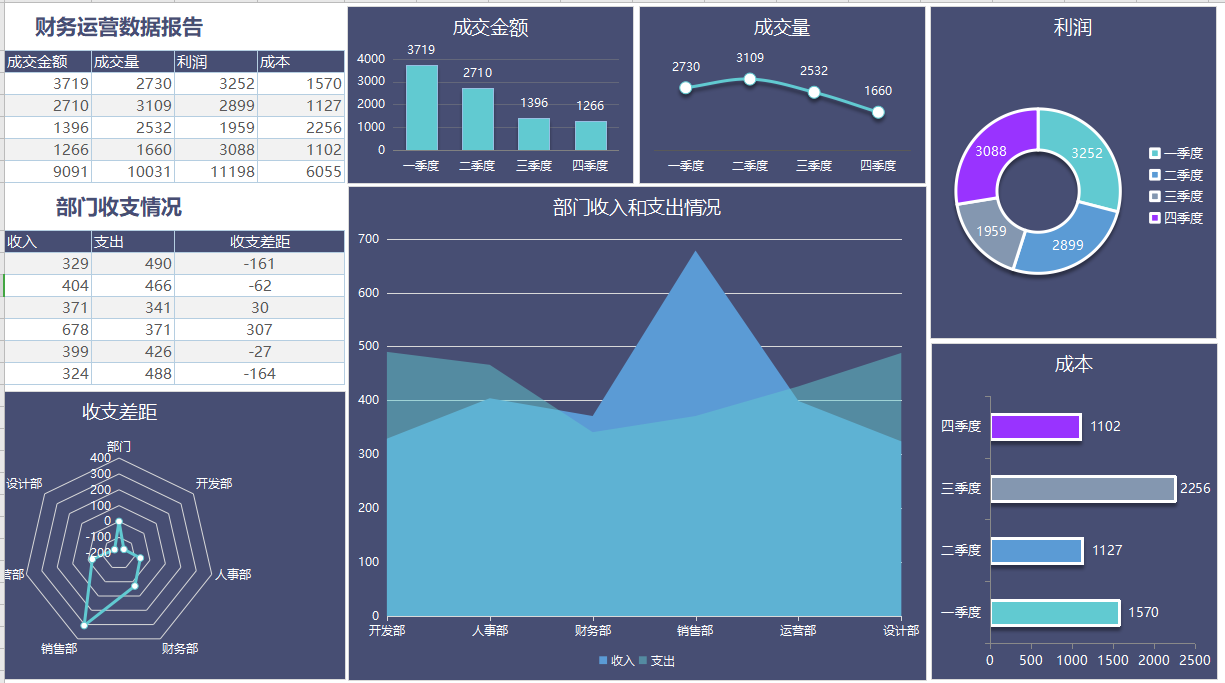 网友分享的各种全自动Excel财务报表，奇奇怪怪就被种草了