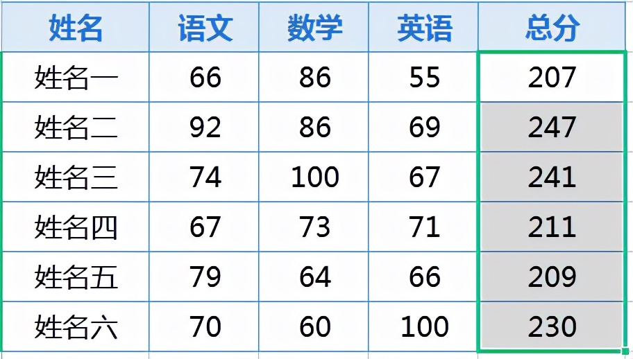 第一天：学好EXCEL函数和公式必须掌握的基础知识和操作