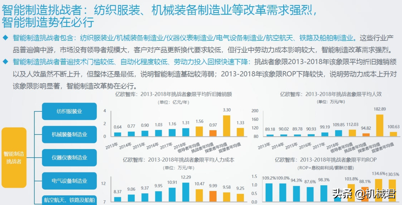机械设计制造及其自动化专业，进入哪些行业发展前景以及薪资好？