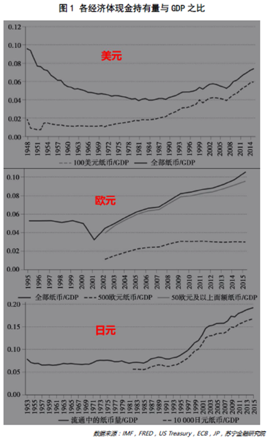 万亿流向不明的资金！钱都去哪了？国外是怎么管理大额现金使用的？现金有罪，取消现金可以么？