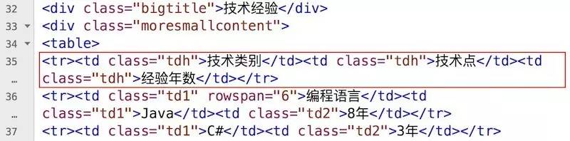 0035 如何设置网页背景图和在网页中插入图片