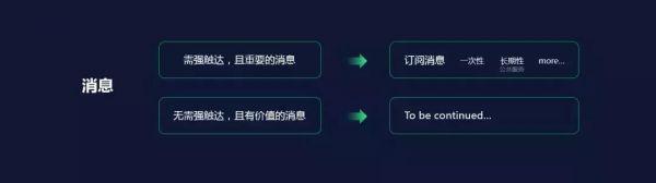 云蚁科技在2020年微信公开课：直播+小程序将成社交电商新标配