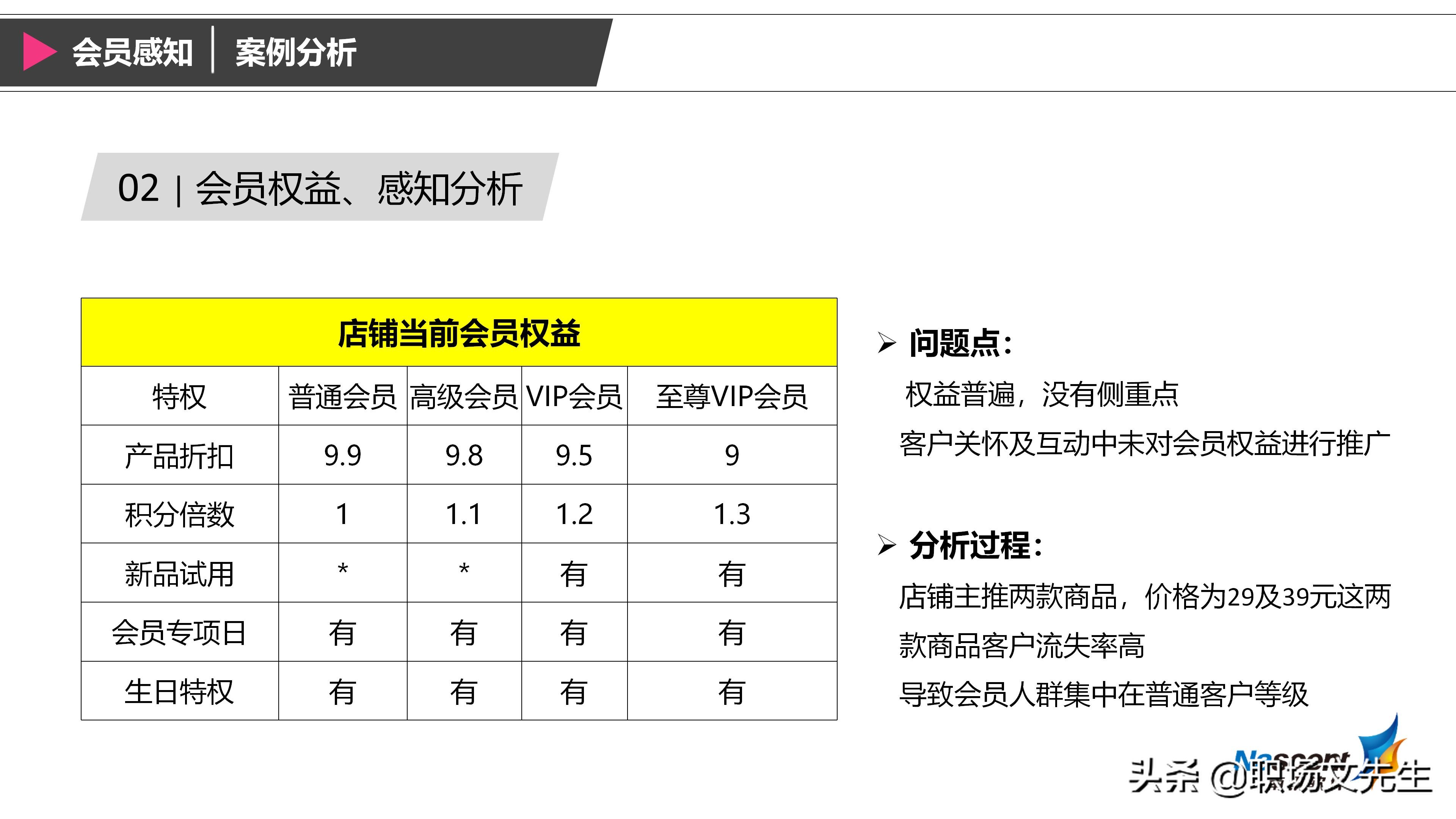 企业如何搭建会员体系？42页搭建会员体系三大要素，详细完整体系