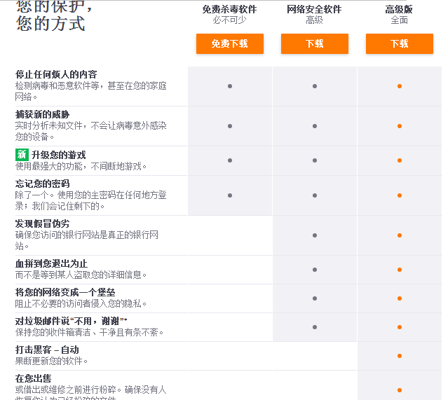 免费杀毒软件除了360我还用它，来自捷克的avast