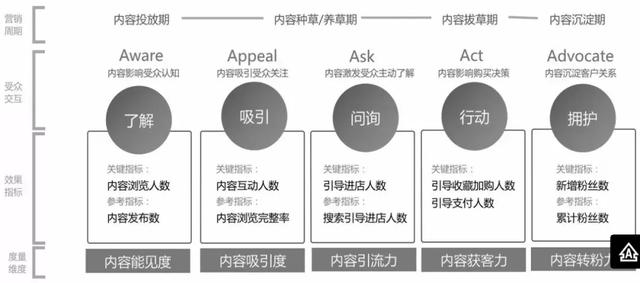 一篇文章，搞懂如何做好淘宝营销