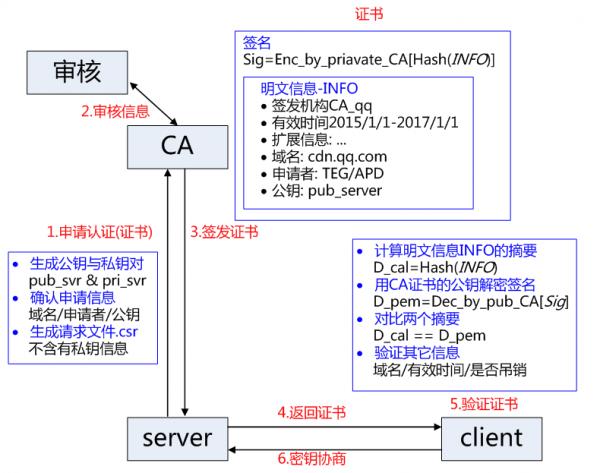 HTTP和HTTPS有什么区别？几张图告诉你答案