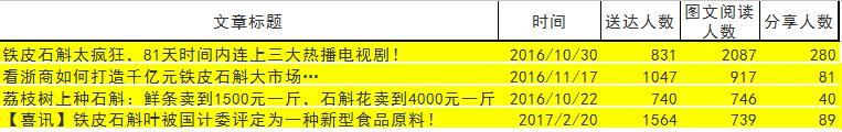 新闻式软文如何破？深度好文教会你