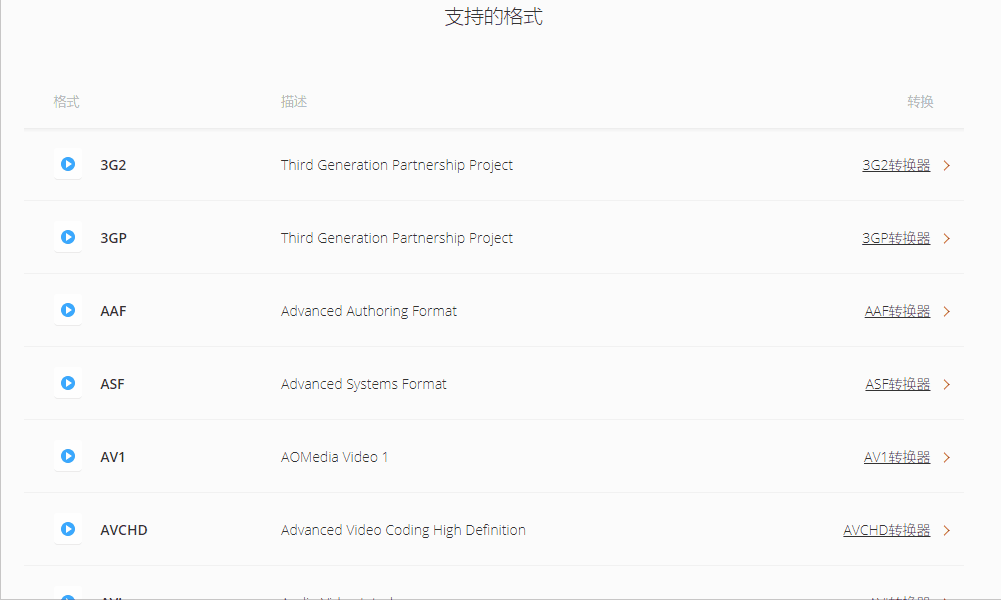 免费视频格式转换软件有哪些？