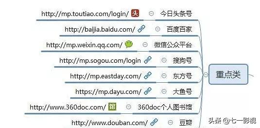做自媒体人，必须知道的100个自媒体推广平台（值得收藏）