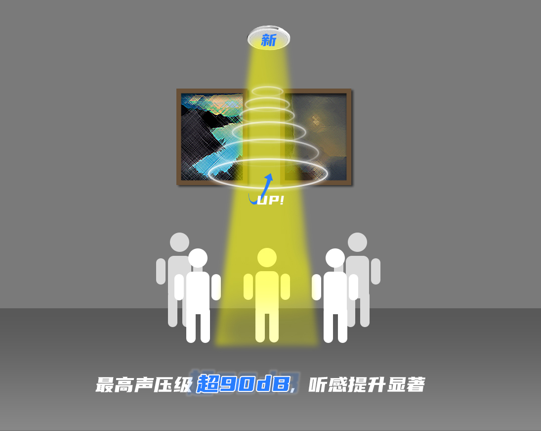 定向音箱是什么意思？优势和应用领域是什么？