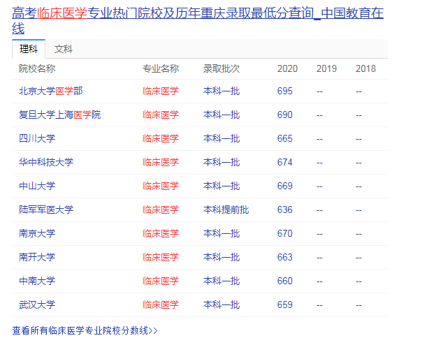 2021年高考最热的前十强本科专业