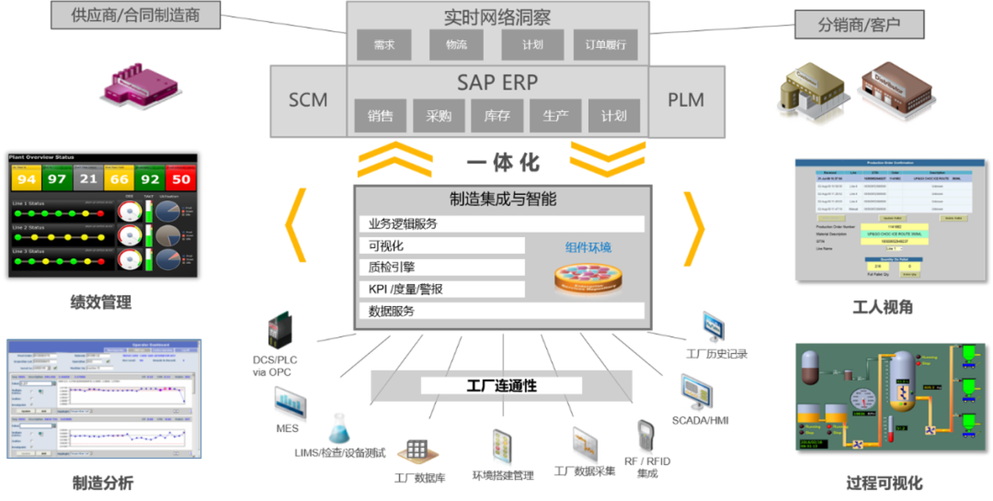 汽配企业ERP哪个好？为何推荐SAP？