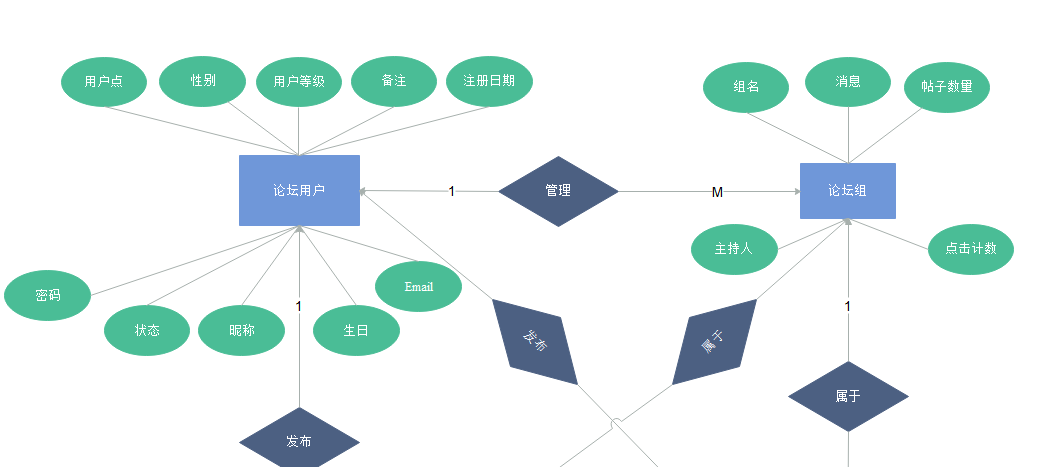 er图怎么画？轻松绘制专业er图的软件