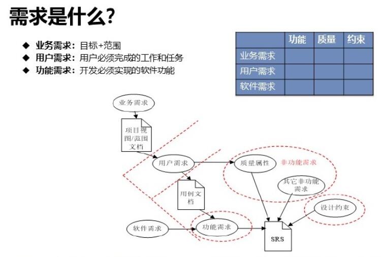 软件需求分析和开发最佳实践