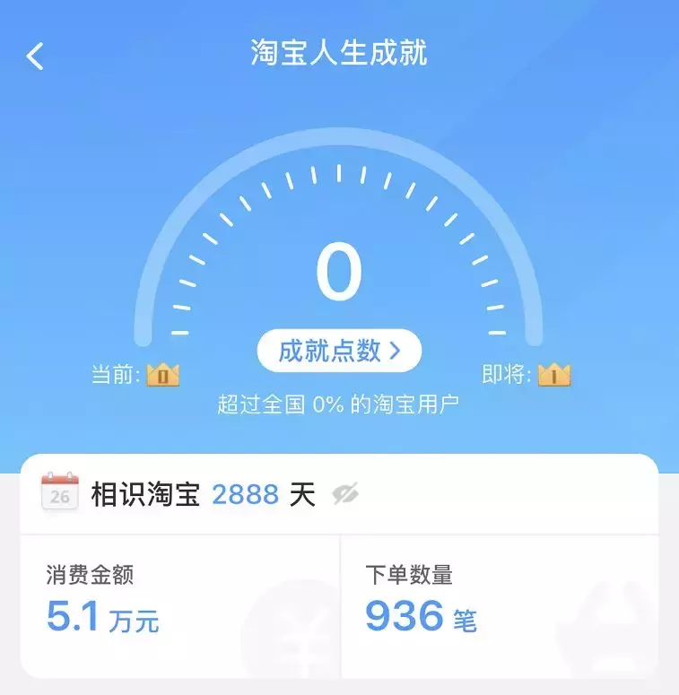 淘宝总消费额查询，快来看看你用了多少