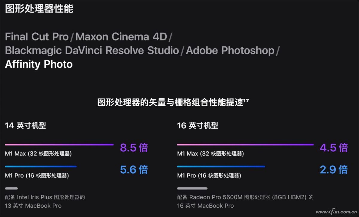 无敌寂寞多！苹果新一代M1 Pro和M1 Max处理器有多强？