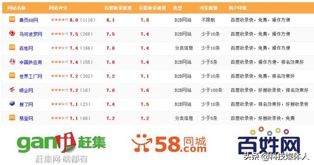 SEO优化这些步骤必须要做，可以使网站快速排名首页位置