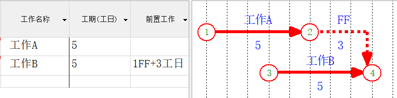 工程人如何绘制进度计划？（双代号网络图、横道图等）