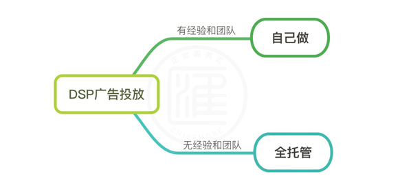 3分钟详细了解DSP广告投放流程，抽丝剥茧揭开DSP神秘面纱