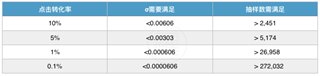 3分钟详细了解DSP广告投放流程，抽丝剥茧揭开DSP神秘面纱