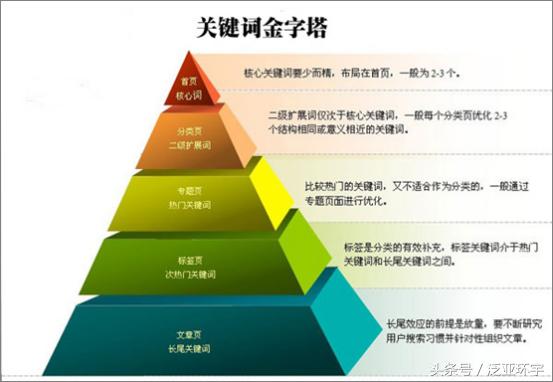 在淘宝中如何找到权重最高的核心关键词